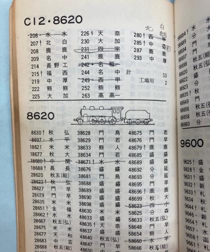 金沢書店 / 機関車配置表 '70 国鉄車両配置表シリーズ1