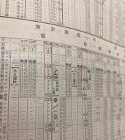 交通公社の時刻表　1975年3月