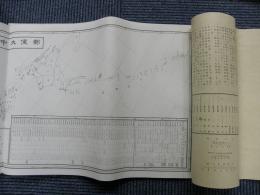 明治十八年郵便線路図(複製) 郵便史研究会