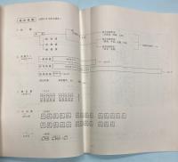 鉄自動車のあらまし　昭和49年版