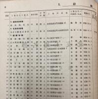 北支工場名簿　昭和18年度調査