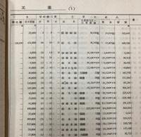 北支工場名簿　昭和18年度調査