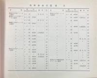 内燃車両形式図集　ディーゼル機関車編、動車編